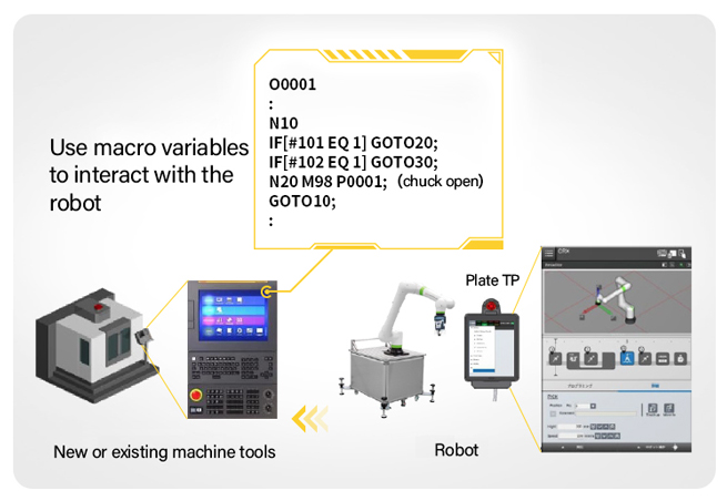 CNC Controller Board